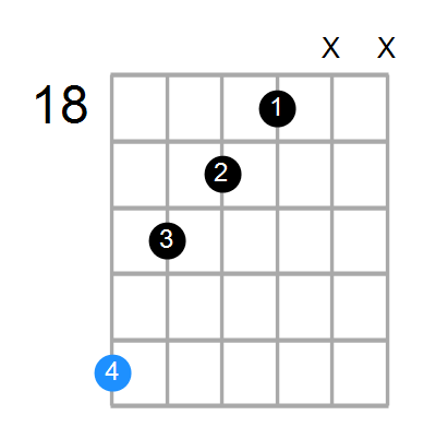 DmMaj7 Chord